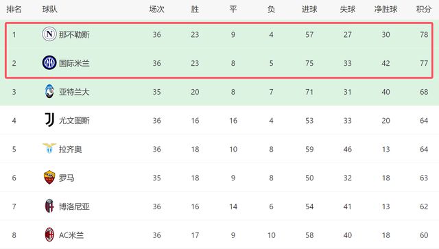 包含维罗纳再胜巴塞罗那，买菲尼亚突破主队门线的词条